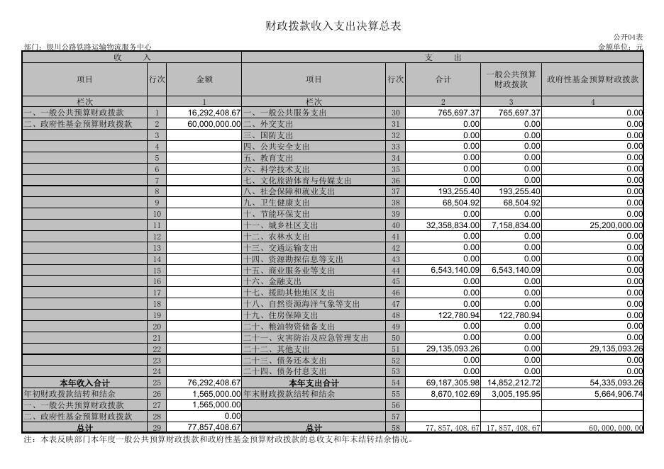 表一—表八请点击下载.pdf