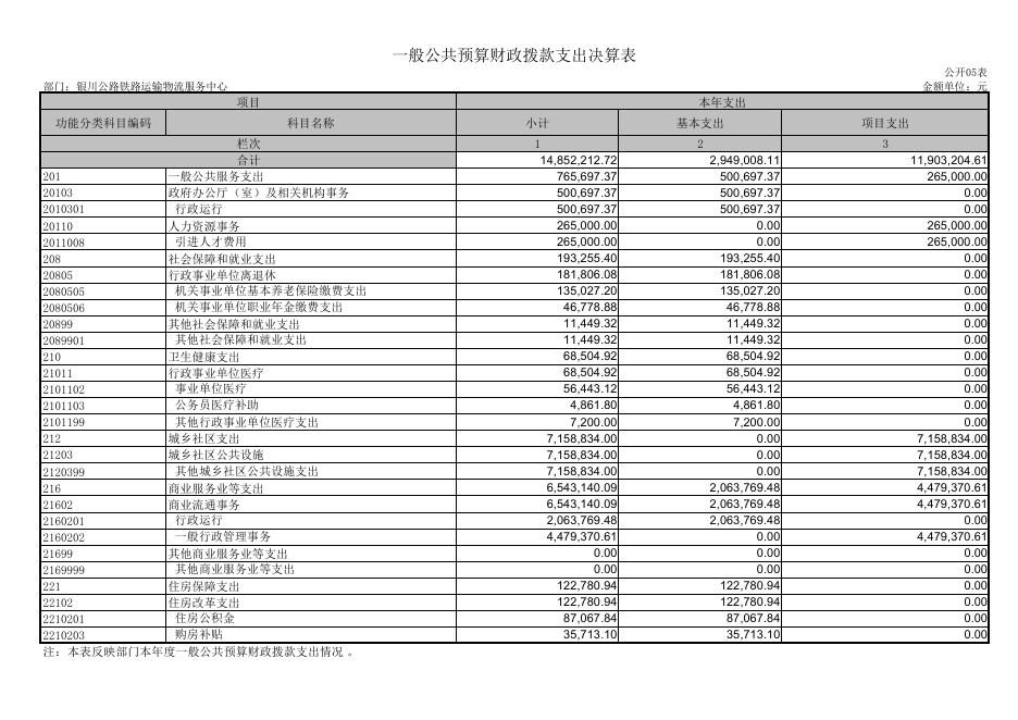 表一—表八请点击下载.pdf