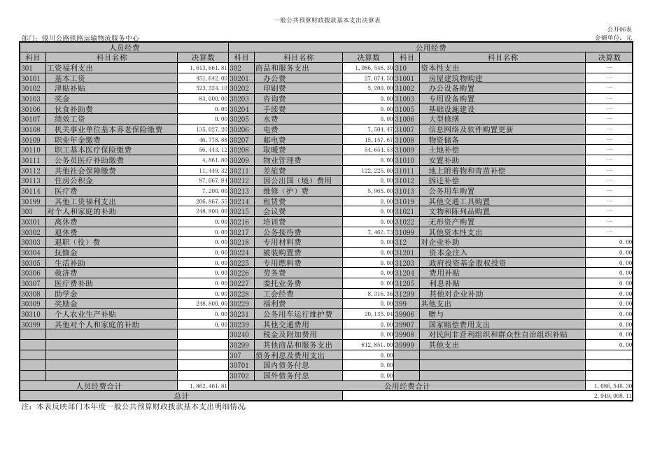 表一—表八请点击下载.pdf