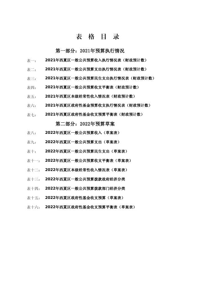     7.关于西夏区2021年财政预算执行情况和2022年财政预算(草案)相关表格.pdf