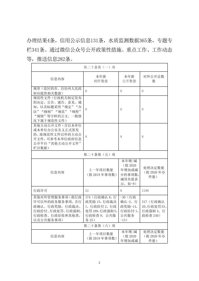 黄石市卫生健康委员会2020年政府信息公开工作年度报告.doc
