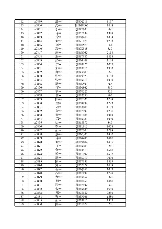 黄石市新购乘用车消费补贴信息公示表（2022年8月15日-8月20日）.xls
