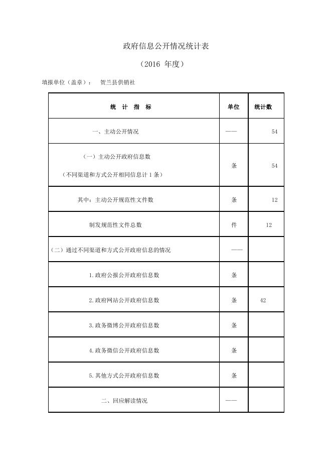 贺兰县供销社2016年政府信息公开工作年度报告.pdf