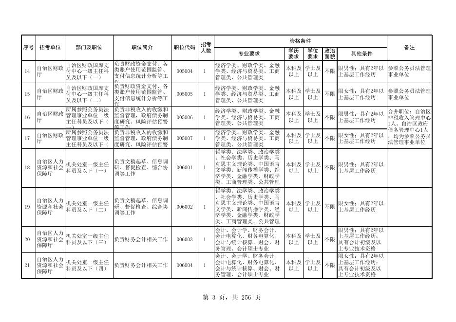 宁夏回族自治区2023年考试录用公务员职位一览表.xls