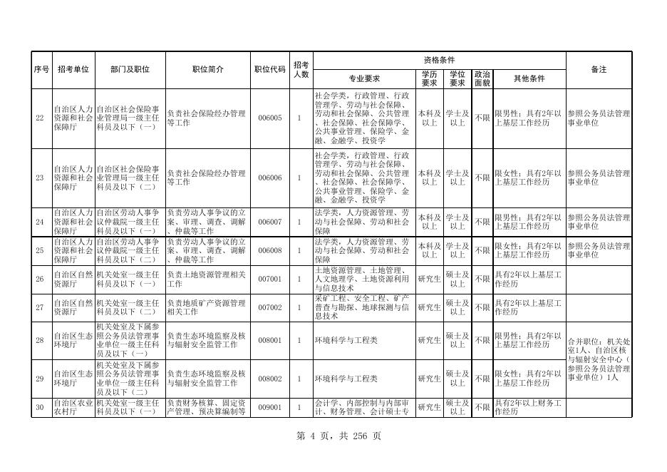 宁夏回族自治区2023年考试录用公务员职位一览表.xls