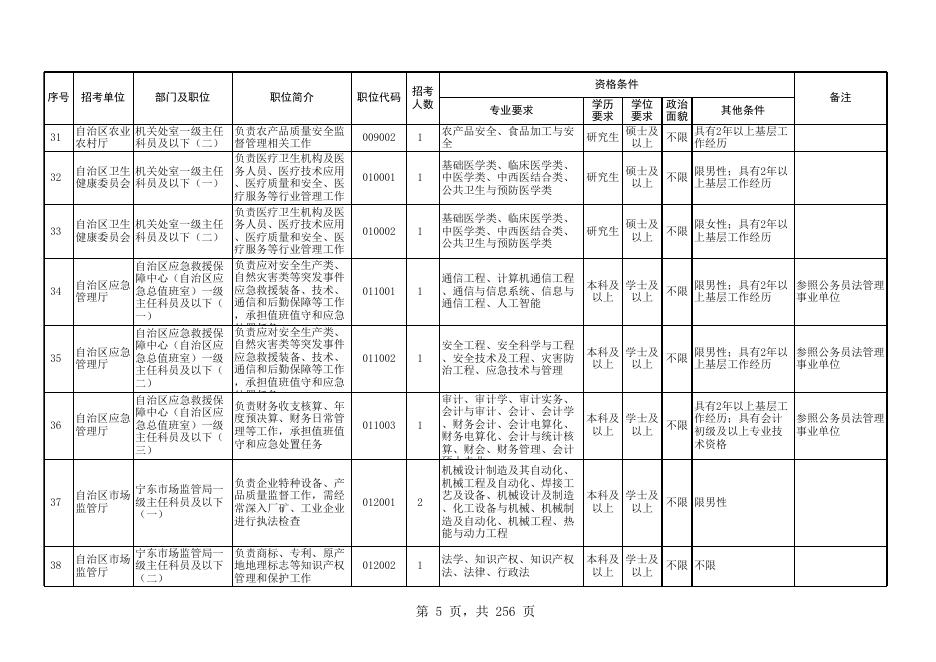 宁夏回族自治区2023年考试录用公务员职位一览表.xls