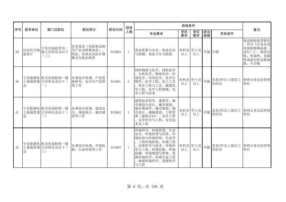 宁夏回族自治区2023年考试录用公务员职位一览表.xls