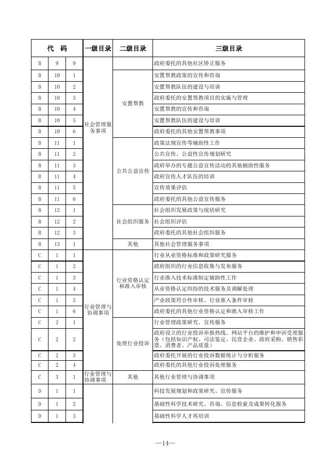 攀枝花市政府购买服务指导目录.xls