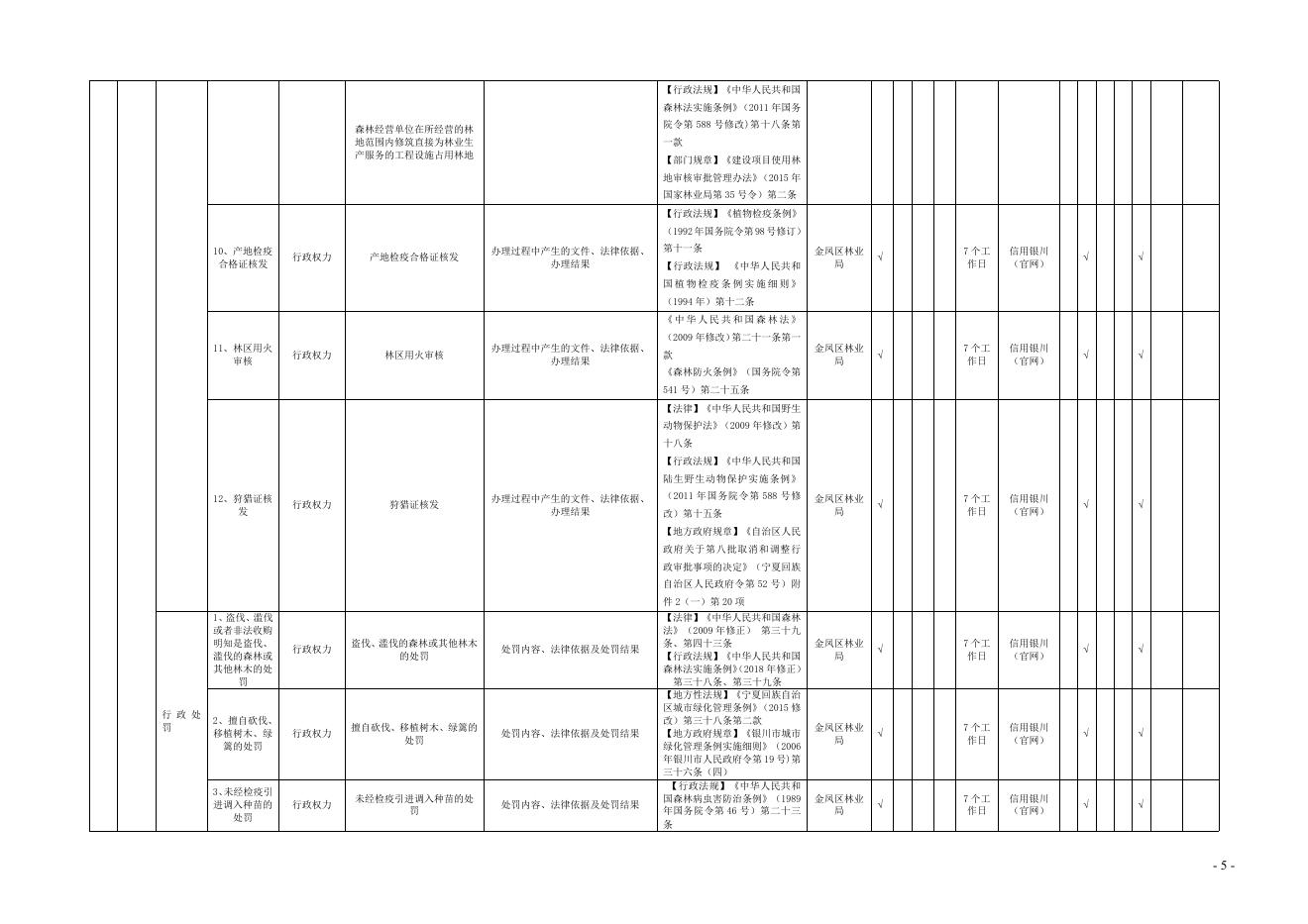 金凤区林业局政务公开基本目录.pdf