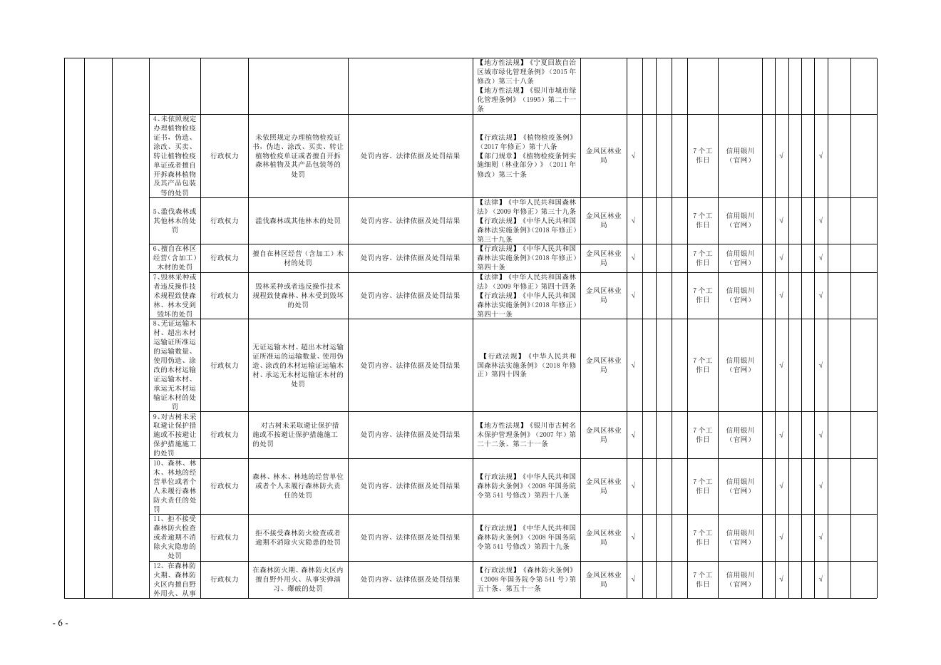 金凤区林业局政务公开基本目录.pdf