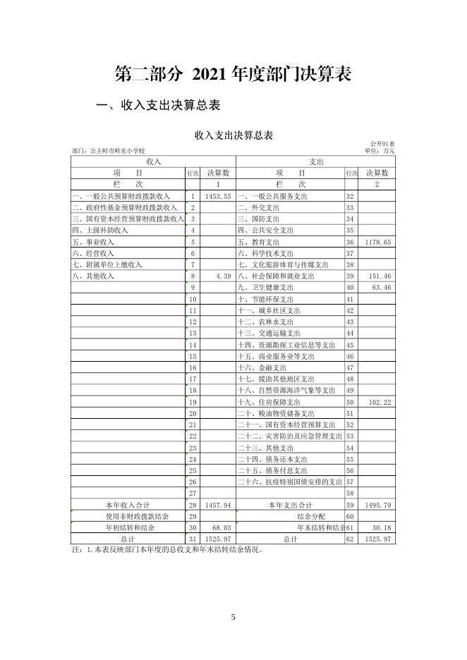 302007公主岭市岭东小学校2021决算数据公开.pdf