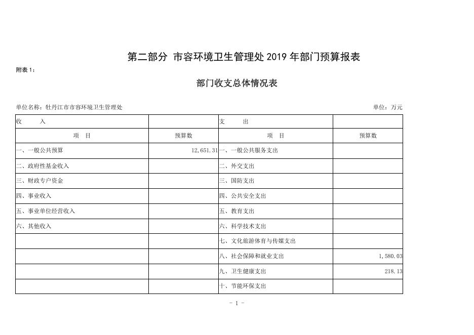 牡丹江市市容环境卫生管理处2019年预算公开.pdf