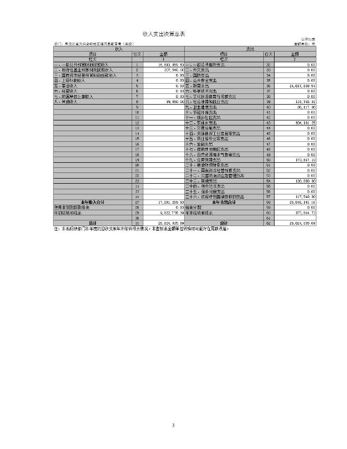 塔河县教育局本级部门决算公开（2020年）.pdf