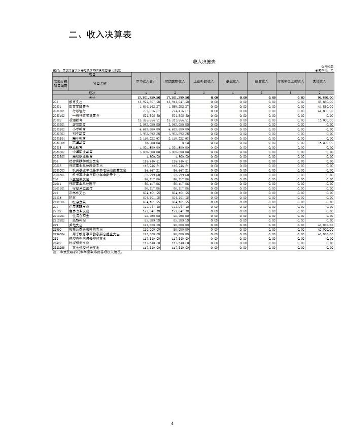 塔河县教育局本级部门决算公开（2020年）.pdf