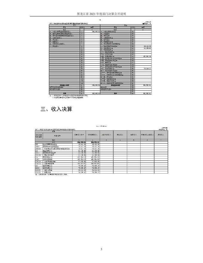 塔河县交通运输综合行政执法大队2021年部门决算公开.pdf