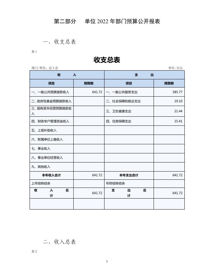 2022年度塔河县总工会（本级）预算公开.pdf