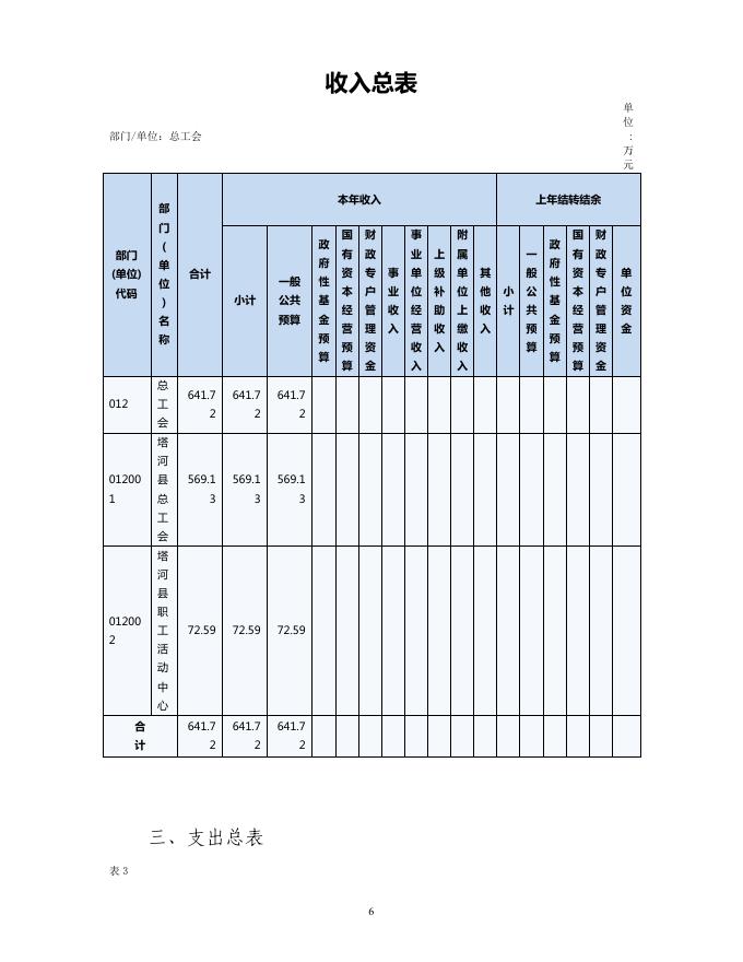 2022年度塔河县总工会（本级）预算公开.pdf