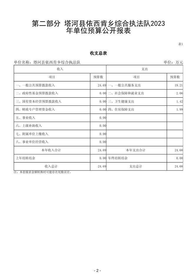 2023年塔河县依西肯乡综合执法队部门预算.pdf