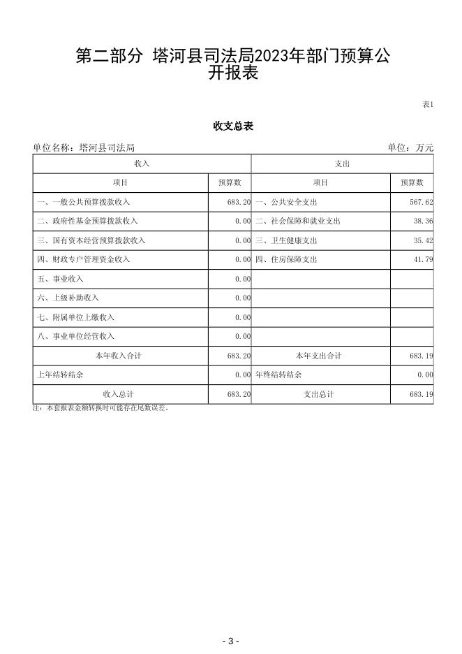 2023年塔河县司法局部门预算.pdf