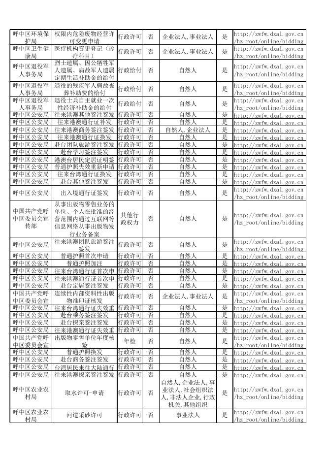 呼中区政务服务事项清单.xlsx