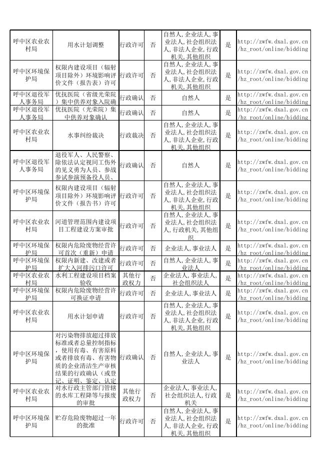 呼中区政务服务事项清单.xlsx