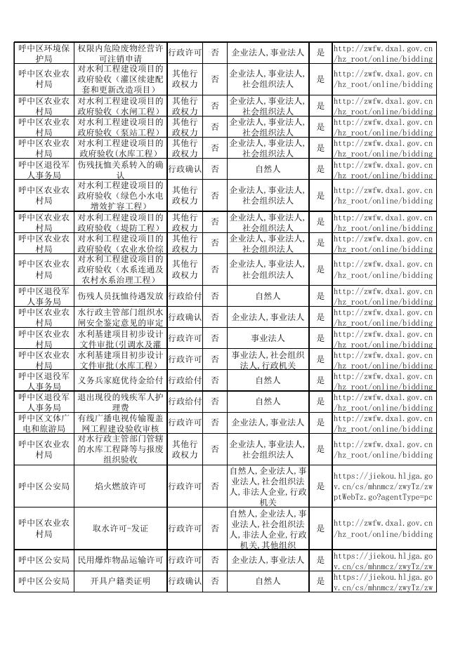 呼中区政务服务事项清单.xlsx