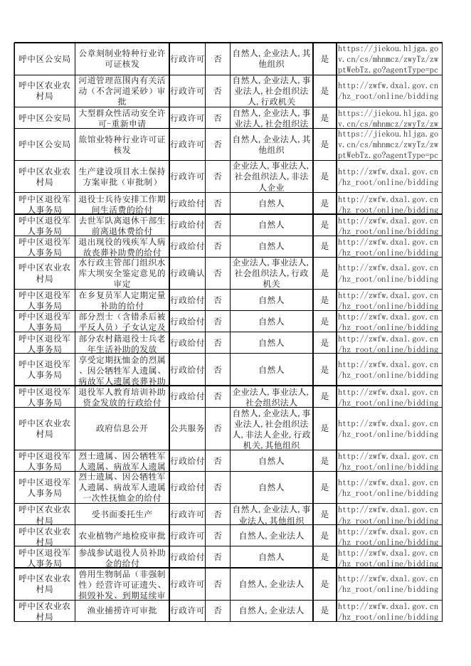 呼中区政务服务事项清单.xlsx