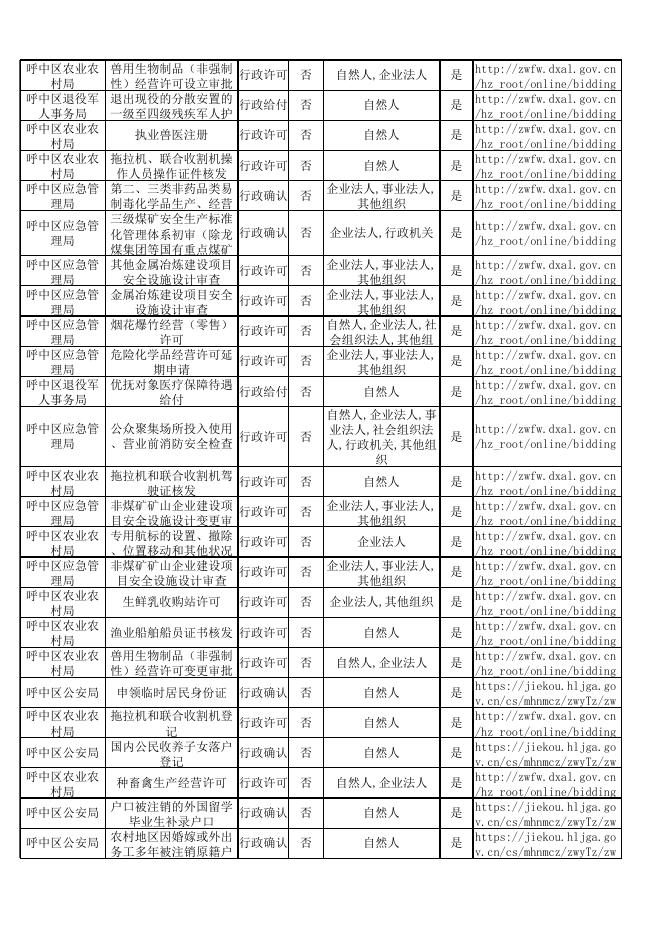 呼中区政务服务事项清单.xlsx