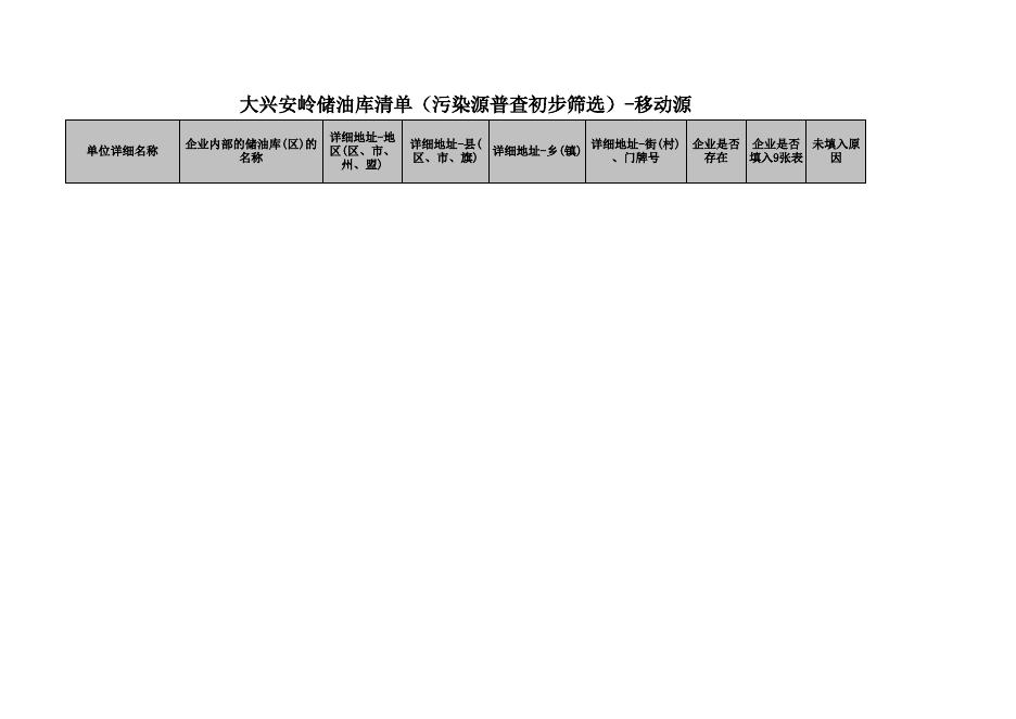 呼中生态环境局大兴安岭地区挥发性有机物治理台帐.xls