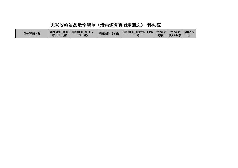 呼中生态环境局大兴安岭地区挥发性有机物治理台帐.xls