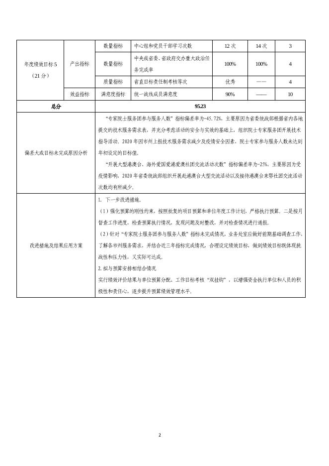 附件2.省委统战部一般公共项目预算支出绩效自评表.docx