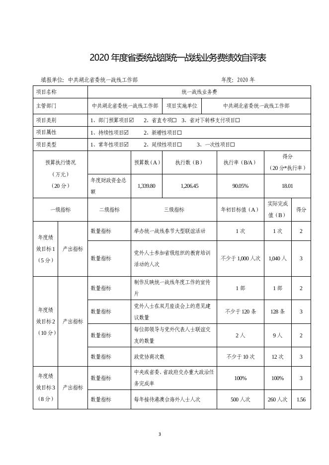 附件2.省委统战部一般公共项目预算支出绩效自评表.docx