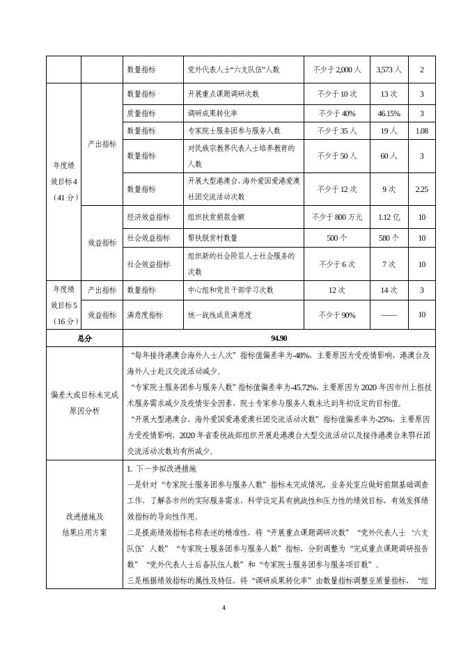 附件2.省委统战部一般公共项目预算支出绩效自评表.docx