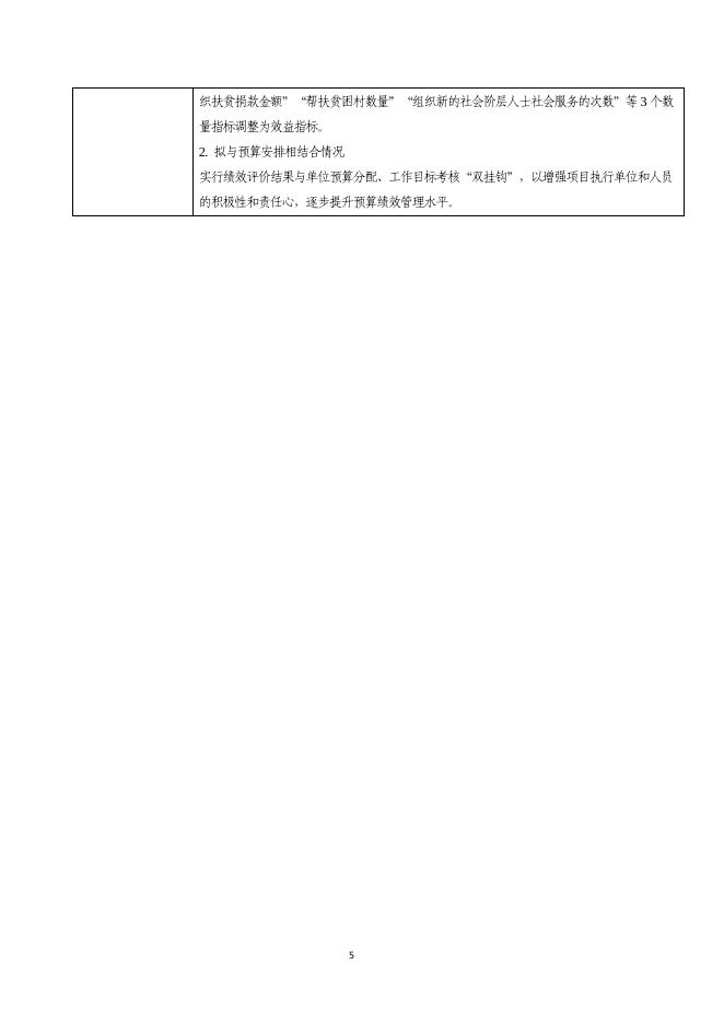 附件2.省委统战部一般公共项目预算支出绩效自评表.docx