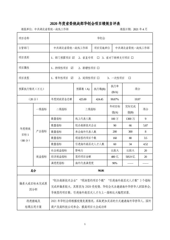 附件2.省委统战部一般公共项目预算支出绩效自评表.docx