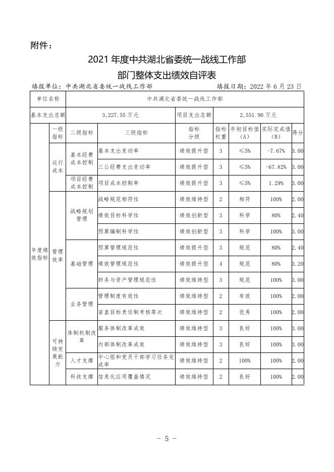 附件2.2021年度省委统战部绩效自评表.docx