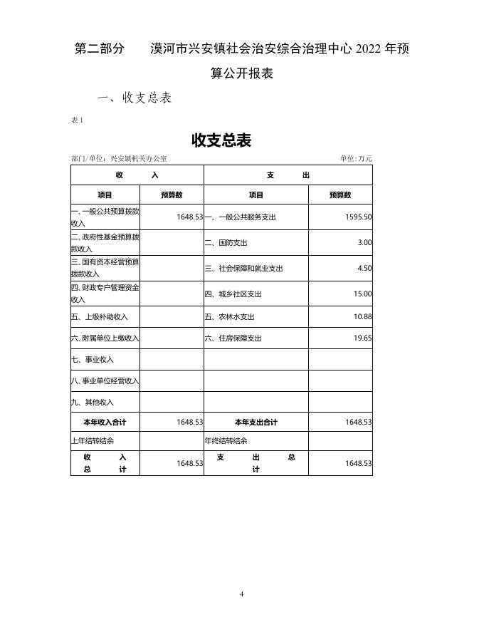 漠河市兴安镇社会治安综合治理中心2022年预算公开.pdf
