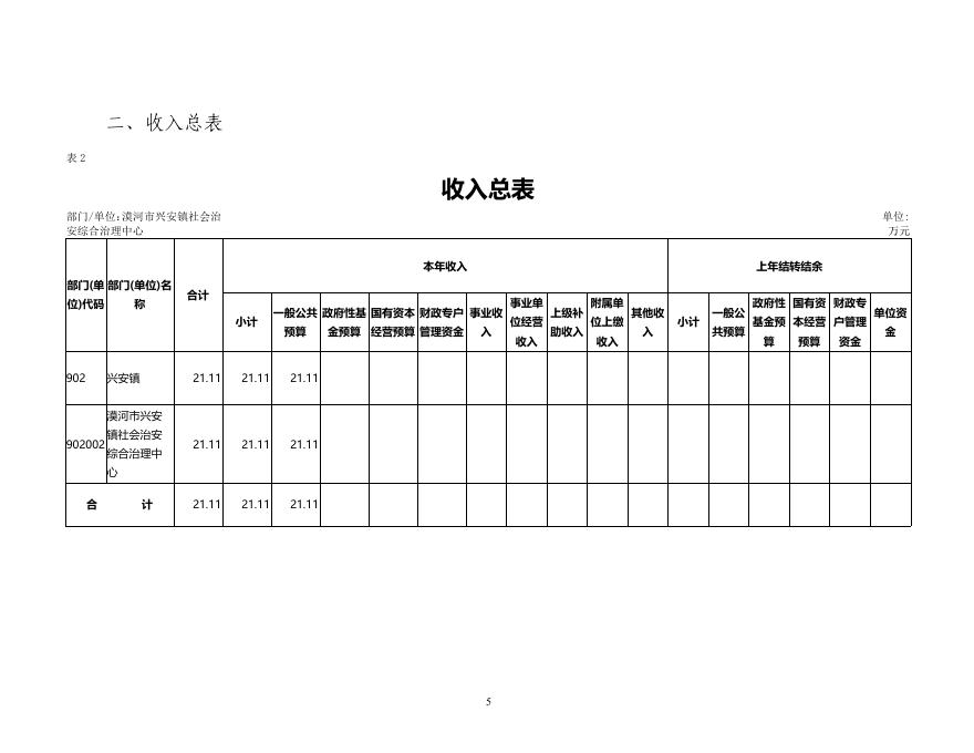 漠河市兴安镇社会治安综合治理中心2022年预算公开.pdf