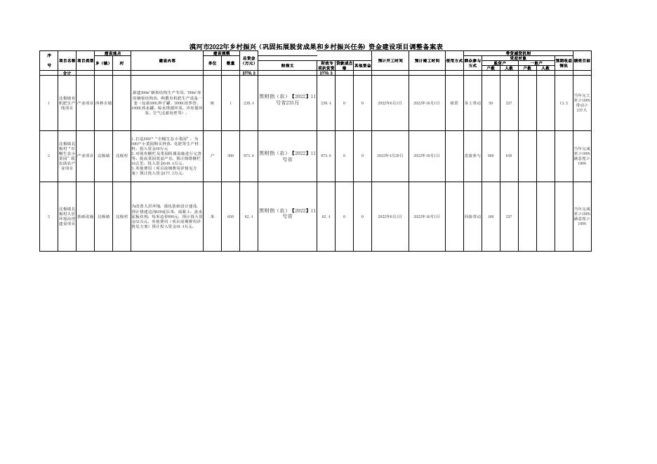 漠河市2022年乡村振兴（巩固拓展脱贫成果和乡村振兴任务）资金建设项目调整备案表.pdf