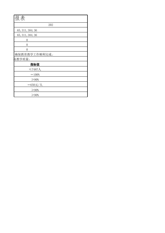 玉林市玉州区茂林镇中心小学2023年度部门整体绩效申报表.xls