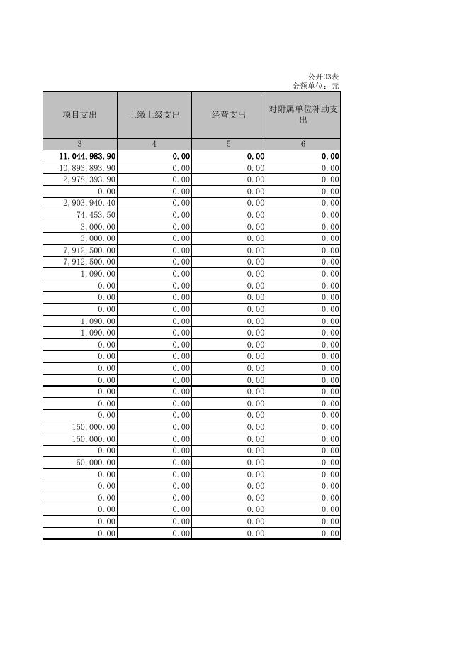 荆门市供销合作社联合社2020年决算公开表.XLS.xls