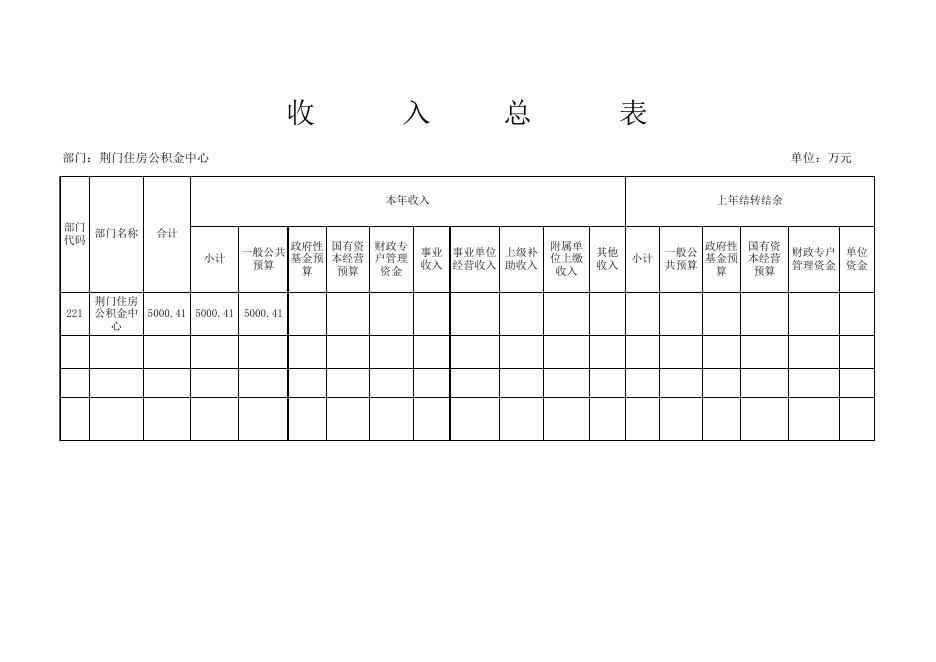 2022年荆门住房公积金中心部门预算公开表.xls