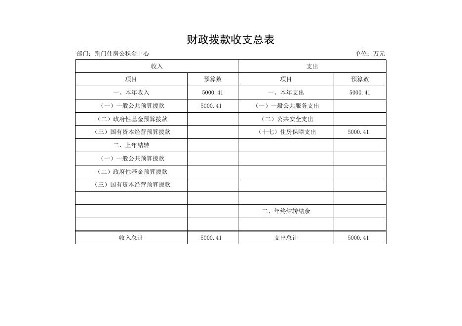 2022年荆门住房公积金中心部门预算公开表.xls