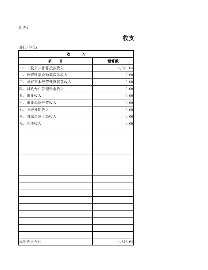 2022年财政部门预算报表.xls