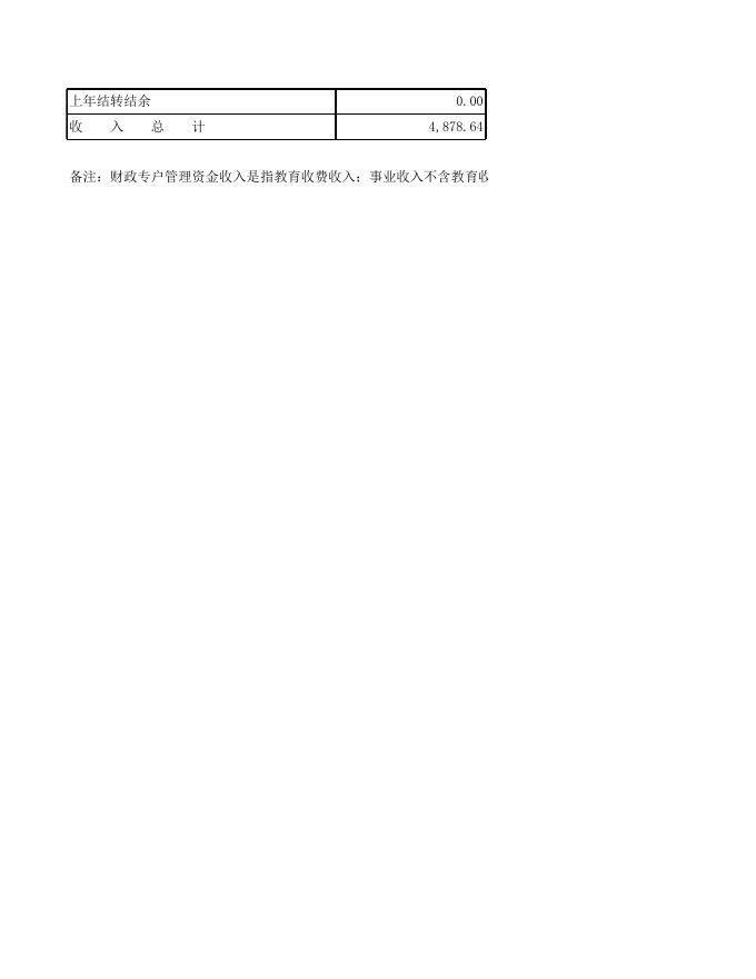 2022年财政部门预算报表.xls