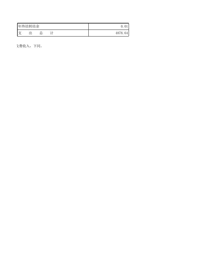 2022年财政部门预算报表.xls