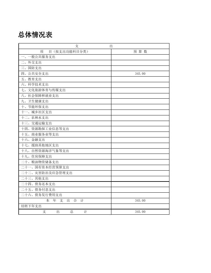 附件3：2022年单位预算公开表（玉林市强制隔离戒毒所）.xls