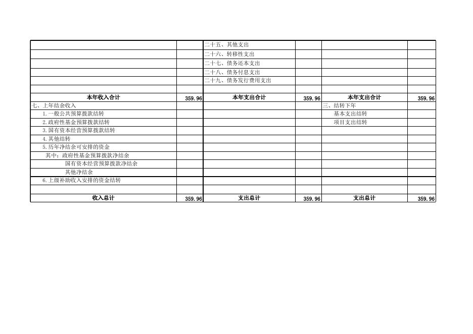 贵港市城市公用事业管理处2021年部门预算公开报表.XLS.xls