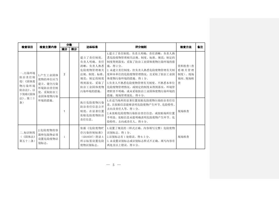 附件8 工业危险废物产生单位规范化管理指标及抽查表.doc
