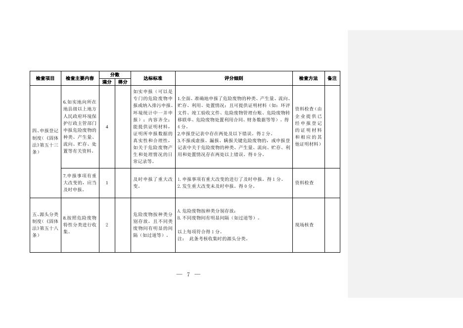 附件8 工业危险废物产生单位规范化管理指标及抽查表.doc